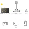 Photovoltaic power generation module 800W micro reverse flexible solar panel set (1)
