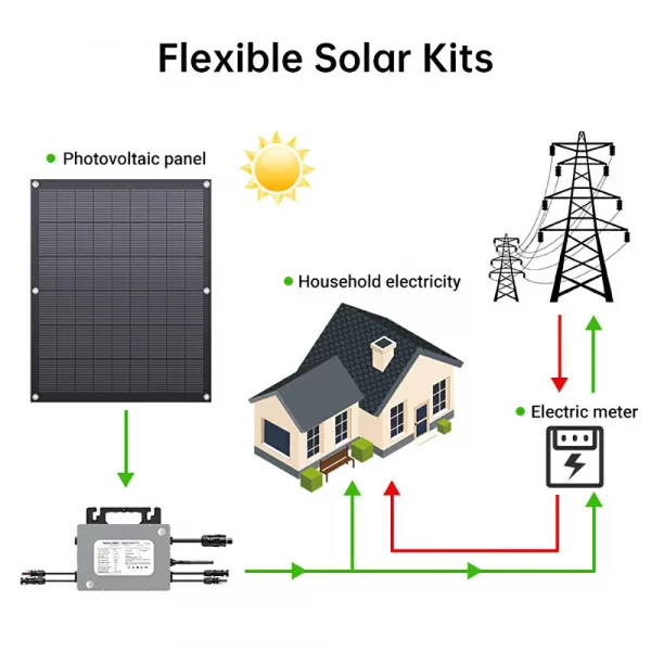 Photovoltaic power generation module 800W micro reverse flexible solar panel set (10)